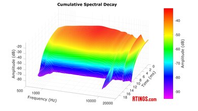 MOONDROP x Crinacle DUSK CSD