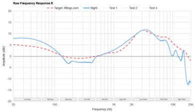 TRUTHEAR x Crinacle ZERO: RED Raw FR R