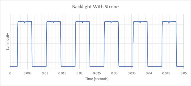 ASUS ROG Strix OLED XG32UCWMG Backlight Strobing Frequency Picture