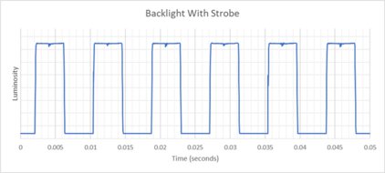 ASUS ROG Strix OLED XG32UCWMG Backlight Strobing Frequency Picture