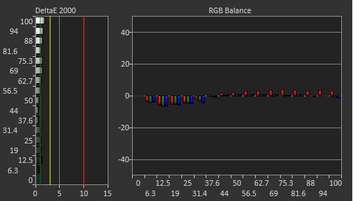 ASUS ROG Swift OLED PG27UCDM Pre Calibration Picture