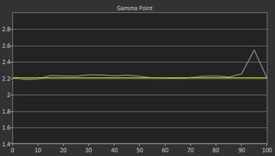Hisense PX1-PRO Pre Gamma Curve Picture