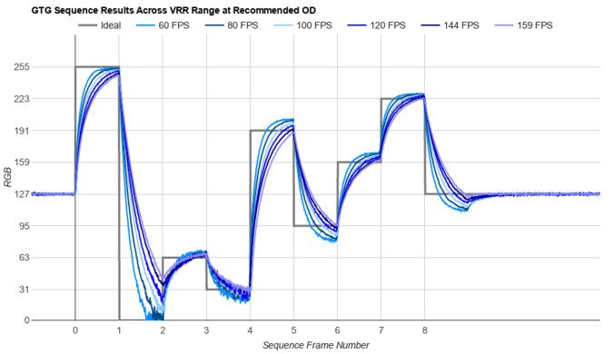 LG 27GR95UM-B Fast GTG Sequence