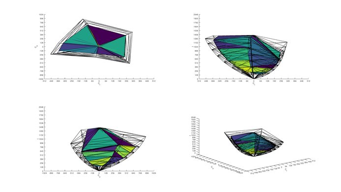 Razer Raptor 27 144Hz 2020 Color Volume ITP Picture