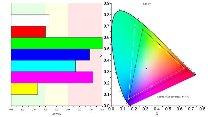 MSI Optix G273 Adobe RGB Color Gamut Picture