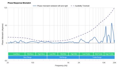 Drop + THX Panda Wireless Phase Response Mismatch