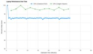 HP OMEN 16 (2022) Performance Over Time Graph