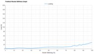 Nike Downshifter 14 Forefoot Rocker Stiffness Graph