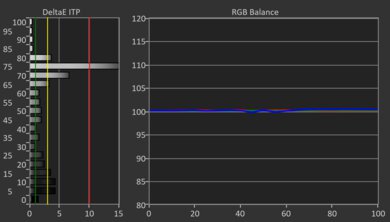 Samsung QN85D HDR Post White Balance Picture