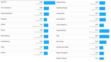 Lenovo Yoga 7 2-in-1 14 (2024) Geekbench Image