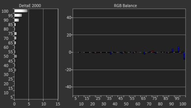 Hisense H9F Post White Balance Picture