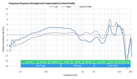 Sony WI-SP500 Wireless Peaks/Dips Graph