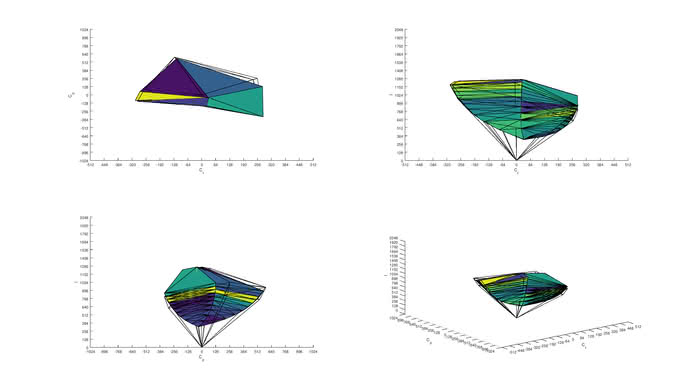 LG 43UD79-B sRGB Color Volume ITP picture