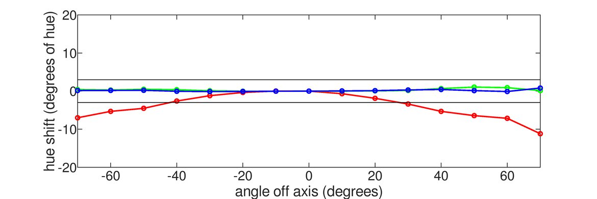 HP OMEN 27i Vertical Hue Graph