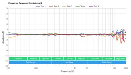 HiFiMan Edition X Consistency R
