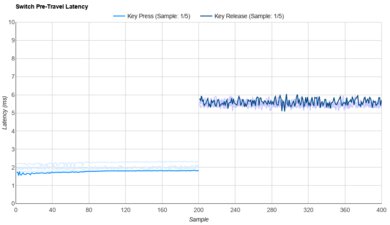Gateron G Pro Black Raw Data