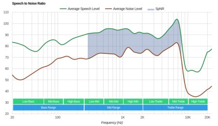 Samsung U Flex Wireless SpNR