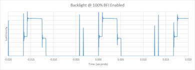 LG QNED80 2023 BFI Frequency Picture