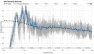 Raw Frequency Response