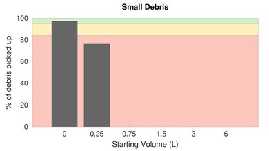 iRobot Roomba E5 Bare Floor Small Debris Graph