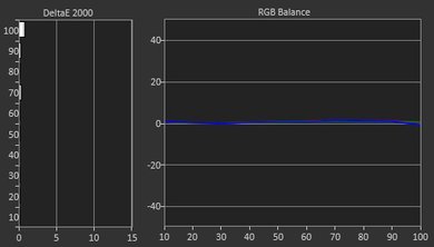 Samsung KU6300 Post Calibration Picture