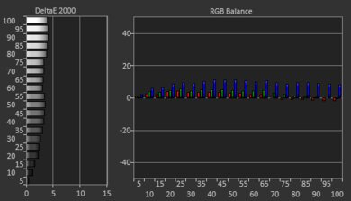 Samsung S95D OLED Pre White Balance Picture