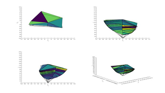 Dell Alienware AW3420DW Adobe RGB Color Volume ITP Picture