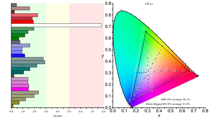 ASUS ROG Swift Pro PG248QP DCI-P3 Color Gamut Picture