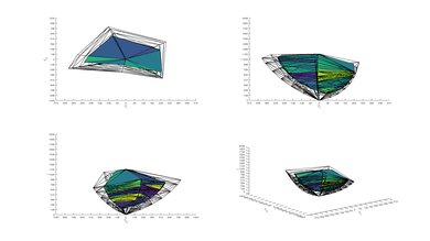 Hisense H4F 2020 Color Volume ITP Picture