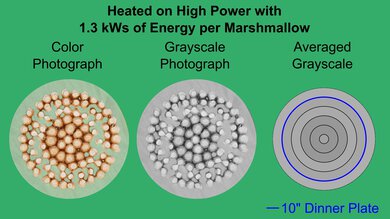 LG LMV1764ST Marshmallow Heatmap