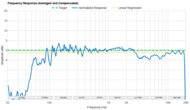 Frequency Response Graph