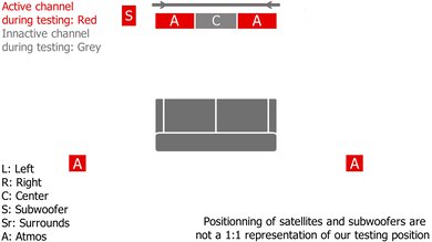 JBL Bar 9.1 Height Setup