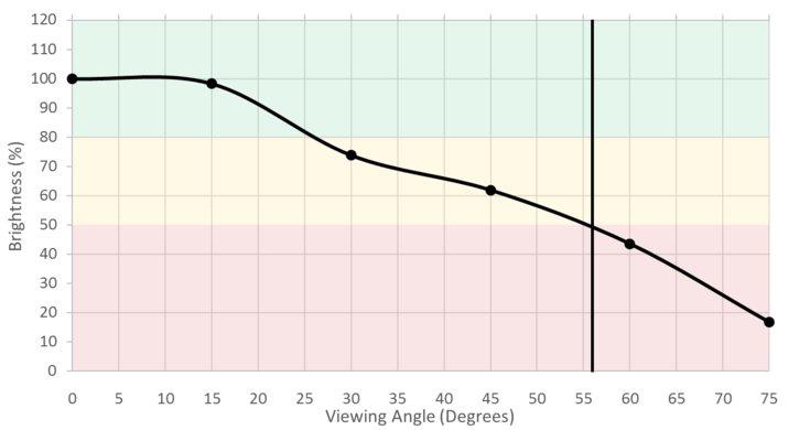 Sony X850E Brightness Picture