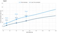 Novaform DreamAway Pelvis Indentation vs. Body Weight