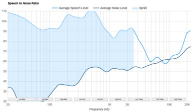 Anker Soundcore Space One Pro SpNR