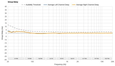 Beats Powerbeats Pro 2 Group Delay