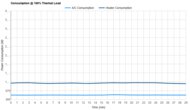 Toshiba RAC-WK0512CMRU Consumption @ 100% Thermal Load