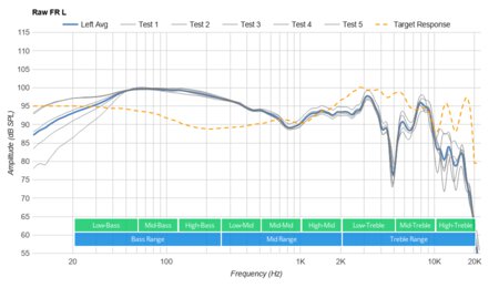 iClever BTH02 Wireless Raw FR L