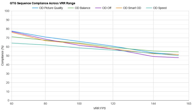 Gigabyte M27U VRR Compliance