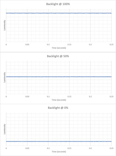 BenQ PD3225U Backlight Picture