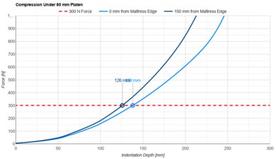 Puffy Lux (Canadian Version) Small Platen
