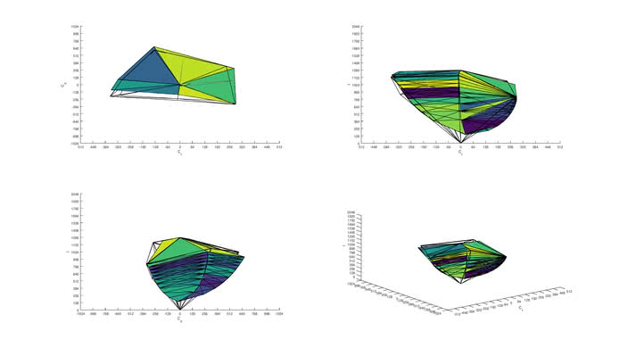 Acer Predator Z35P Bmiphz Adobe RGB Color Volume ITP Picture