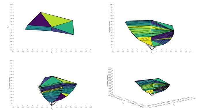 Dell S2722DGM sRGB Color Volume ITP Picture