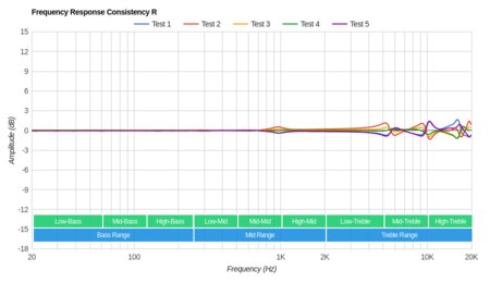 JBL Live 200BT Wireless Consistency R