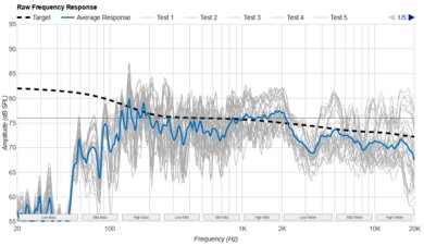 Lodge Solar Speaker 4 Series 2 Raw Frequency Response Graph