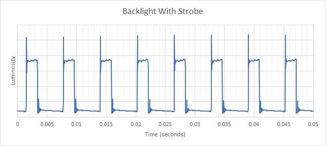 Gigabyte M32UC Backlight Strobing Frequency Picture