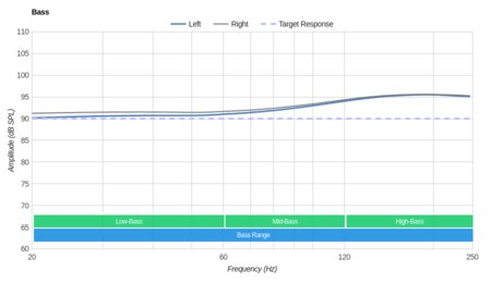 Sennheiser HD1 In-Ear / Momentum In-Ear Bass