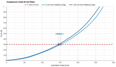 Saatva Classic (Plush Soft) Small Platen