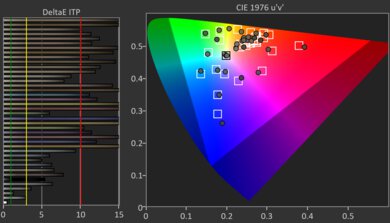 Samsung QN90F HDR Post Color Picture