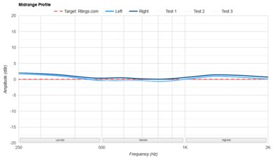 CrinEar Daybreak Mid-Range Profile: Target Compliance